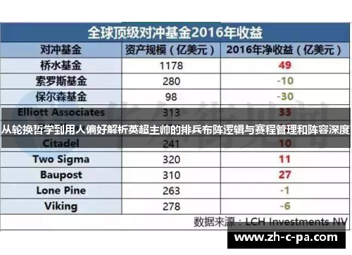 从轮换哲学到用人偏好解析英超主帅的排兵布阵逻辑与赛程管理和阵容深度