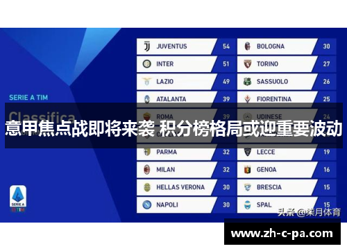 意甲焦点战即将来袭 积分榜格局或迎重要波动