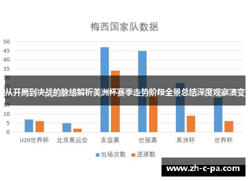 从开局到决战的脉络解析美洲杯赛季走势阶段全景总结深度观察演变
