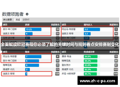 全面解读欧冠赛程你必须了解的关键时间与规则看点安排赛制变化