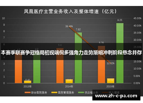 本赛季联赛争冠格局初现端倪多强角力走势渐明冲刺阶段悬念并存 本赛季联赛争冠格局初现端倪多强角力走势渐明冲刺阶段悬念并存