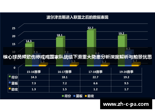 核心球员频繁伤停或成国家队战绩下滑重大隐患分析深度解析与前景忧思 核心球员频繁伤停或成国家队战绩下滑重大隐患分析深度解析与前景忧思