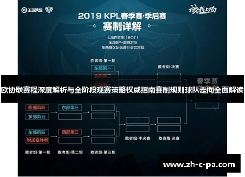 欧协联赛程深度解析与全阶段观赛策略权威指南赛制规则球队走向全面解读 欧协联赛程深度解析与全阶段观赛策略权威指南赛制规则球队走向全面解读